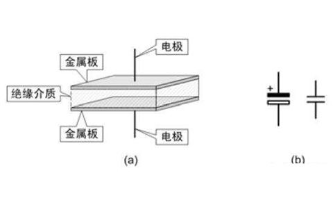 電容器是隔直流的，但為什么電池直流電卻可以為電容器充電呢？