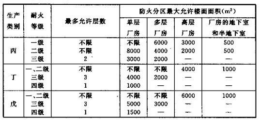 配電室安裝無功補償電力電容器的要求是什么？